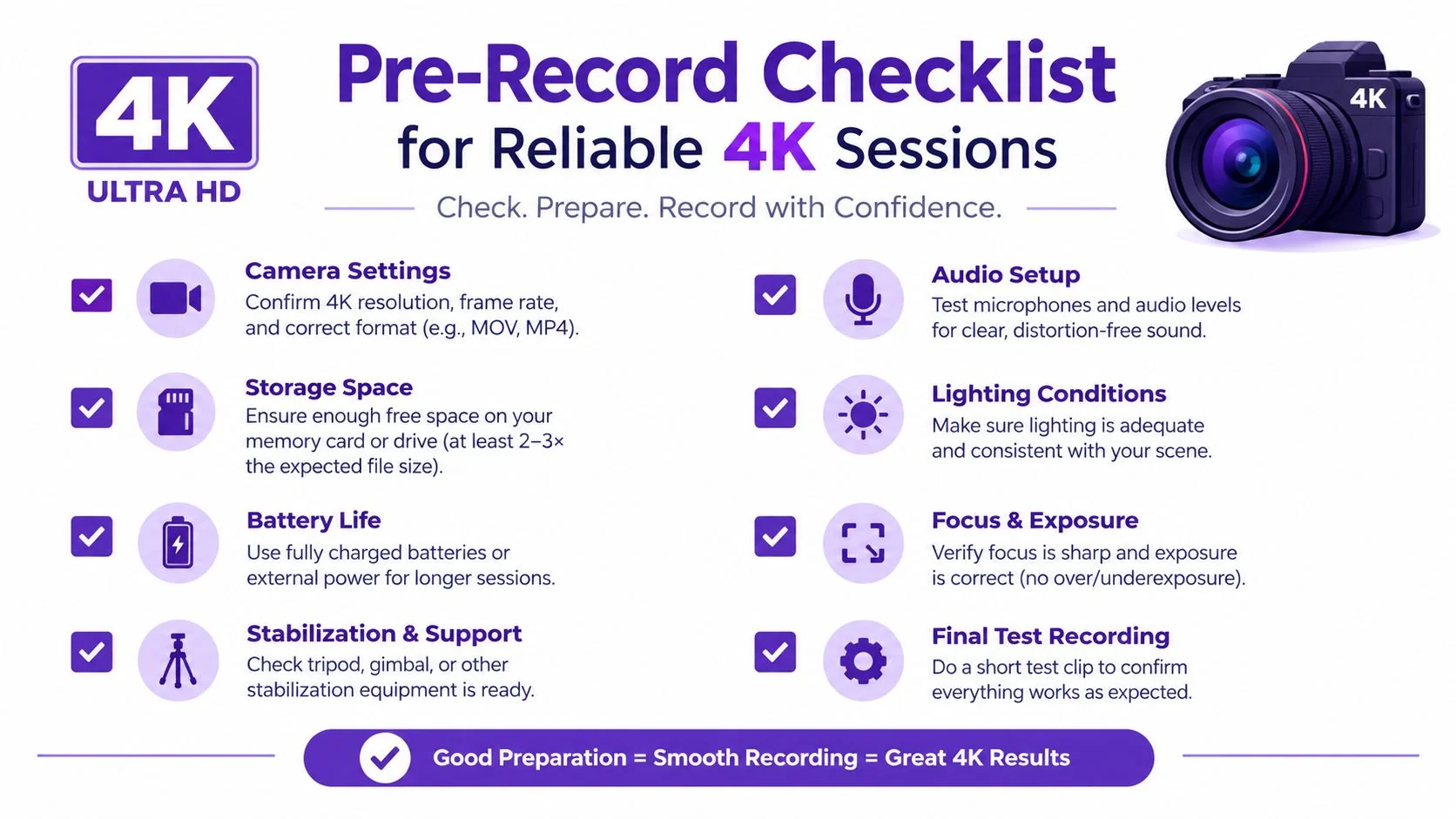 A professional 4K pre-record checklist infographic featuring essential tips for setting up cameras, audio, and lighting for video.
