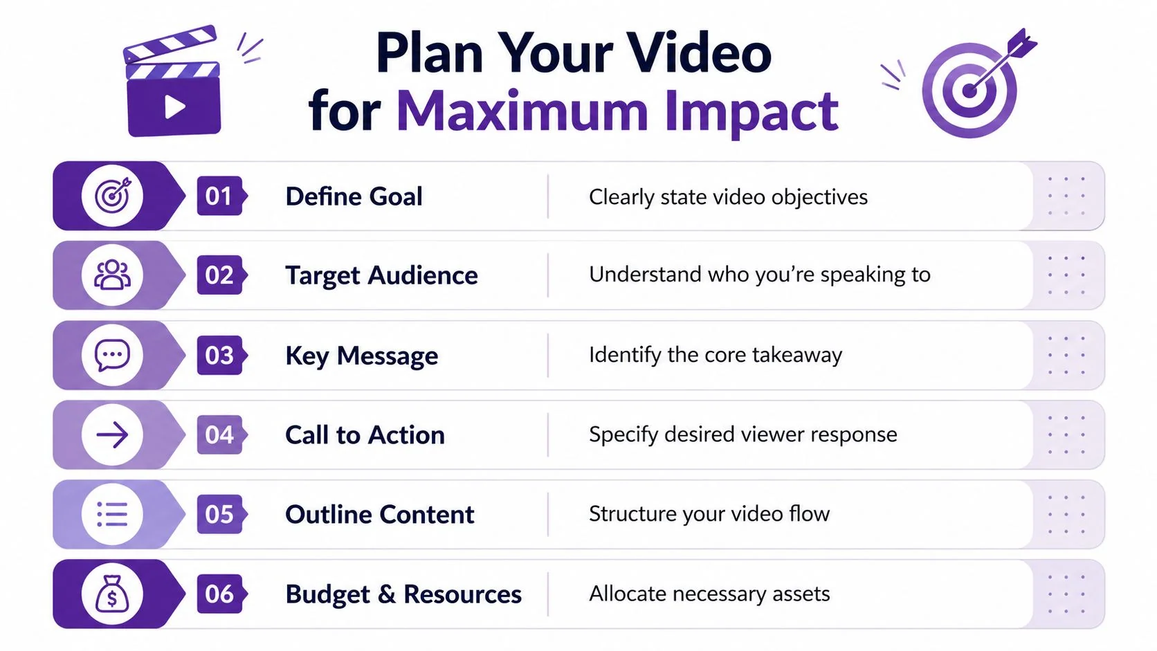 A six-step infographic guide for planning a corporate marketing video to achieve maximum impact.
