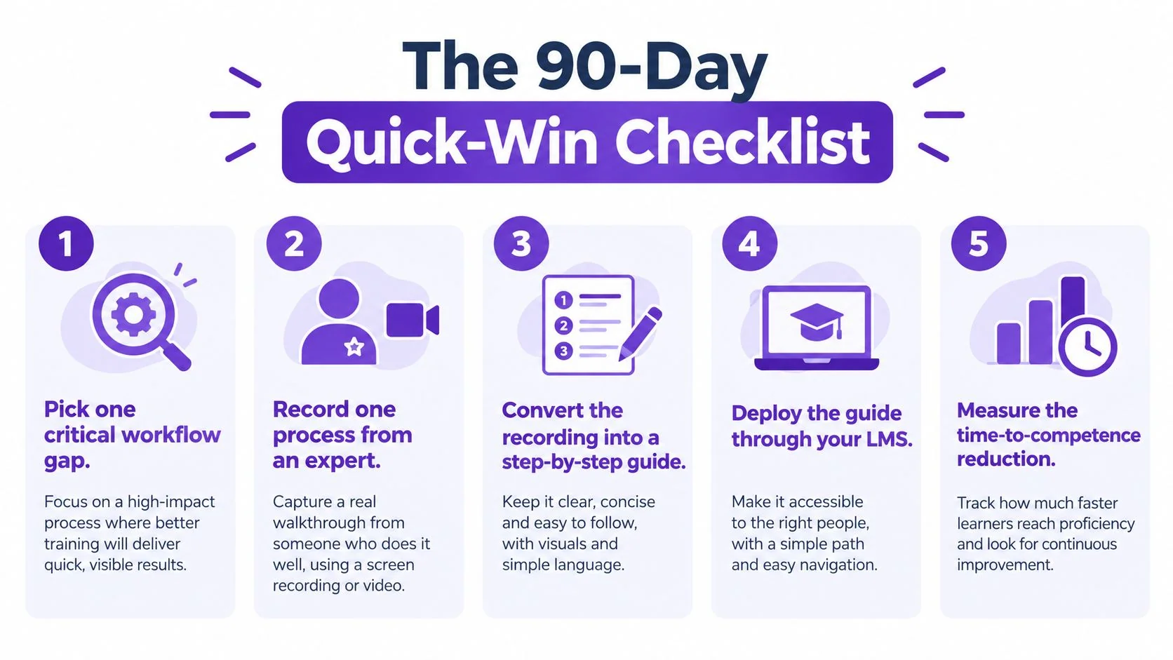 A five-step instructional graphic titled The 90-Day Quick-Win Checklist for improving corporate training and workflow efficiency.