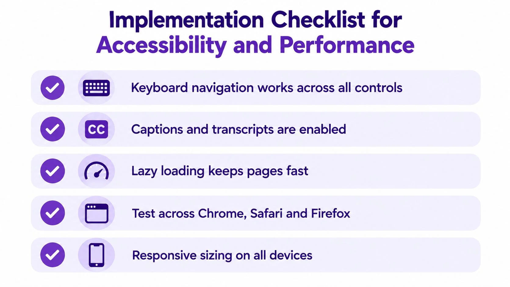 An accessibility and performance checklist for web developers featuring five best practices with icon illustrations.