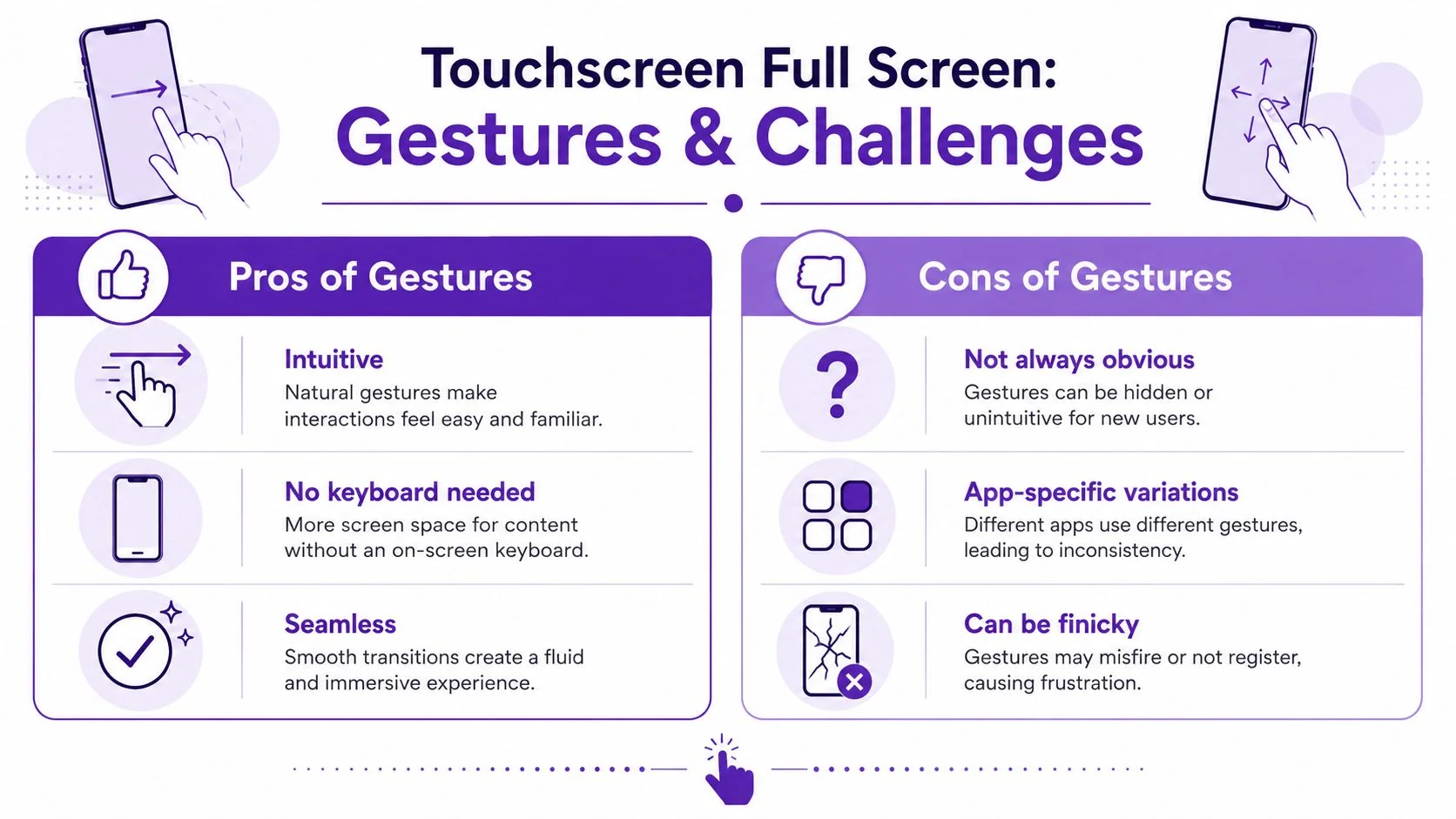 An infographic titled Touchscreen Full Screen Gestures and Challenges comparing the pros and cons of mobile navigation.