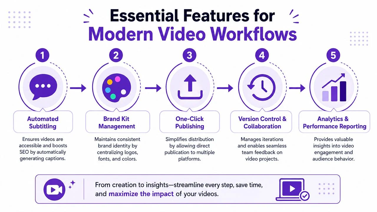 Essential Features for Modern Video Workflows
