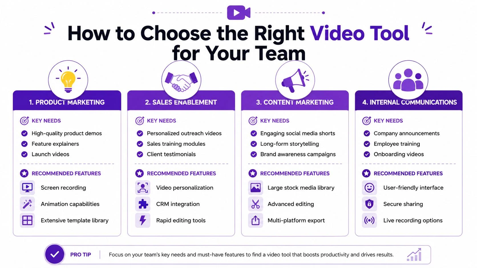 How to Choose the Right Tool for Your Team