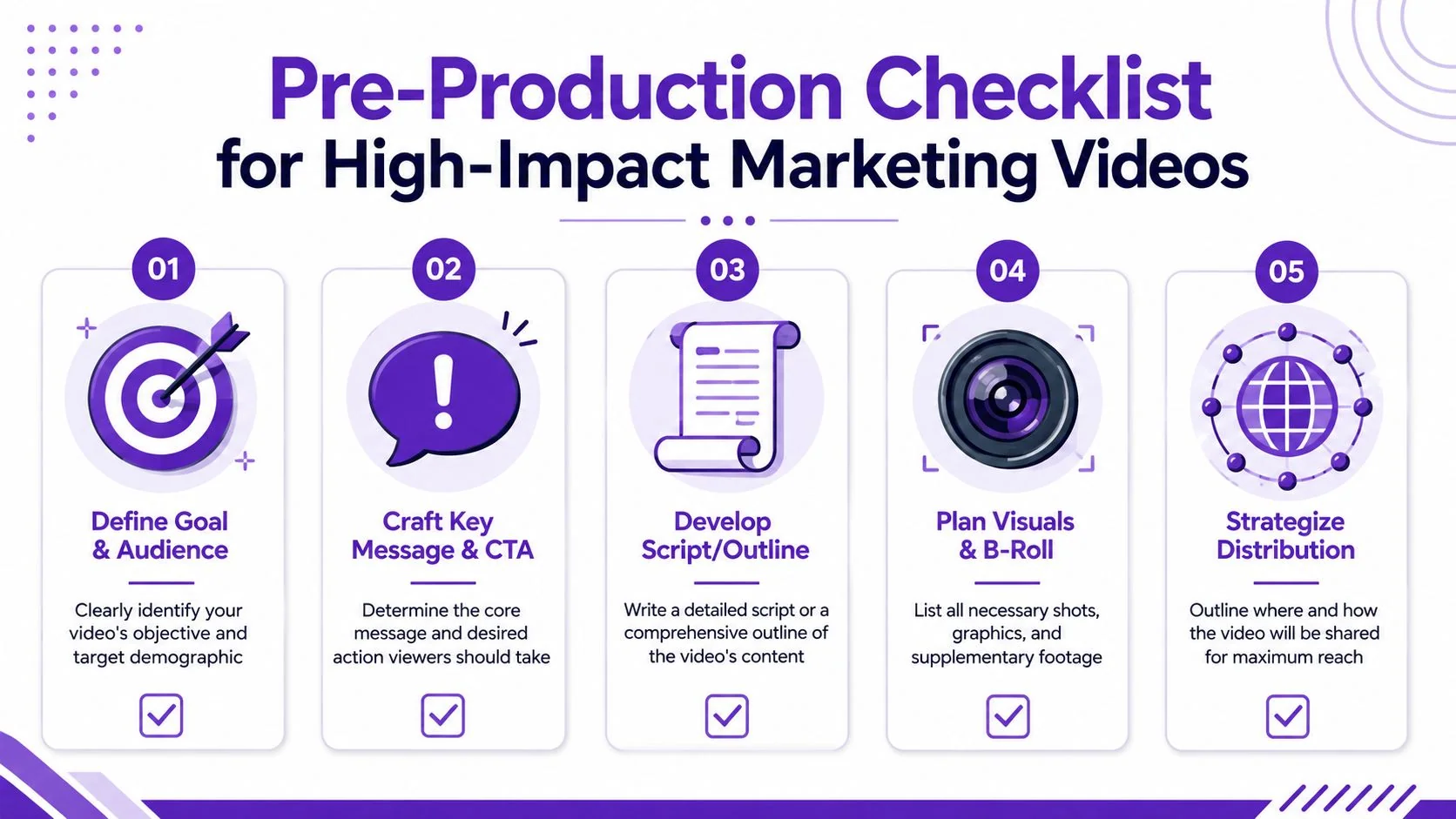 A five-step checklist for pre-production planning of high-impact marketing videos, illustrated with icons and concise steps.
