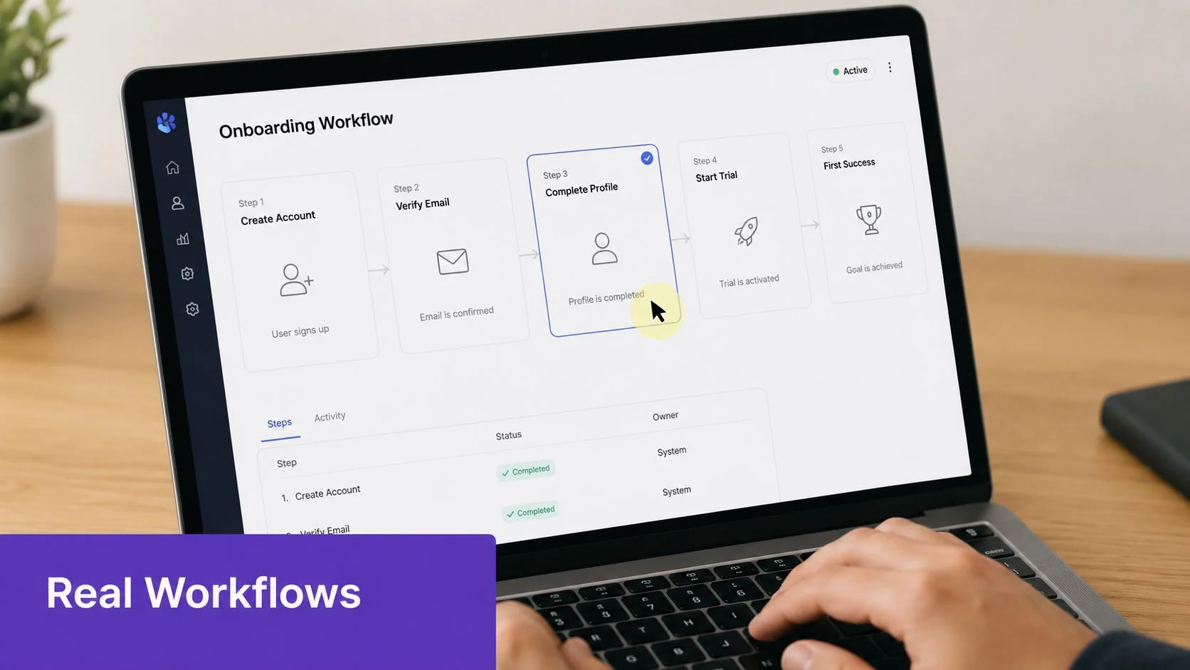 A laptop screen displaying an interactive onboarding workflow dashboard with various user progression steps.