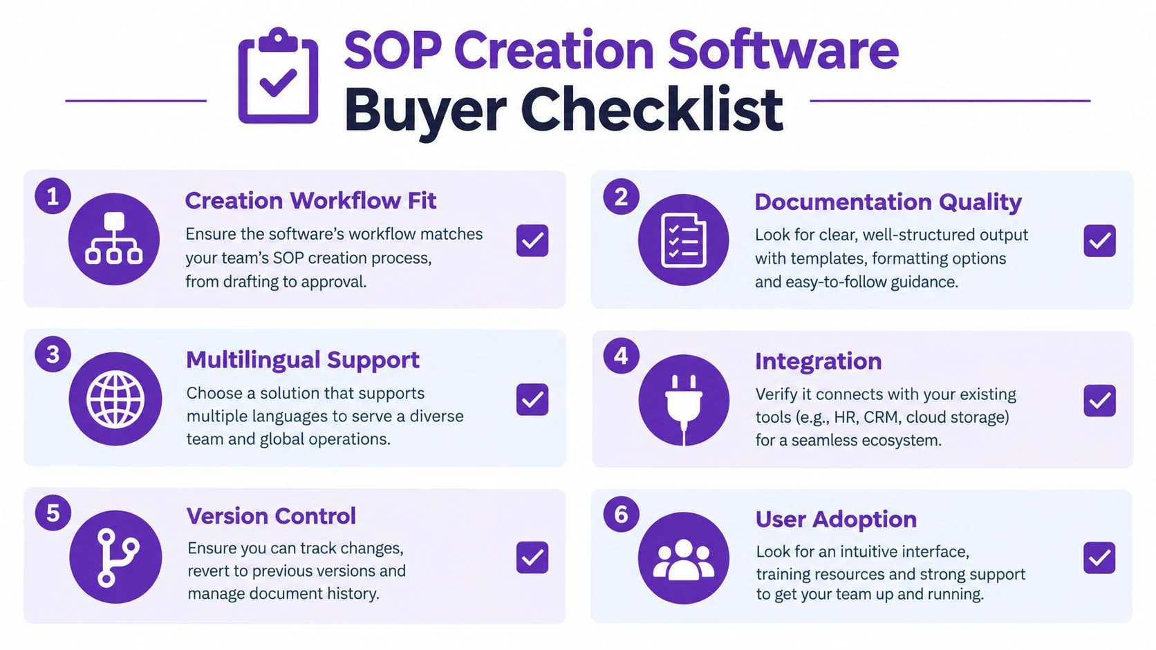 A checklist for choosing SOP creation software, covering workflow, documentation, language support, integration, version control, and user adoption.