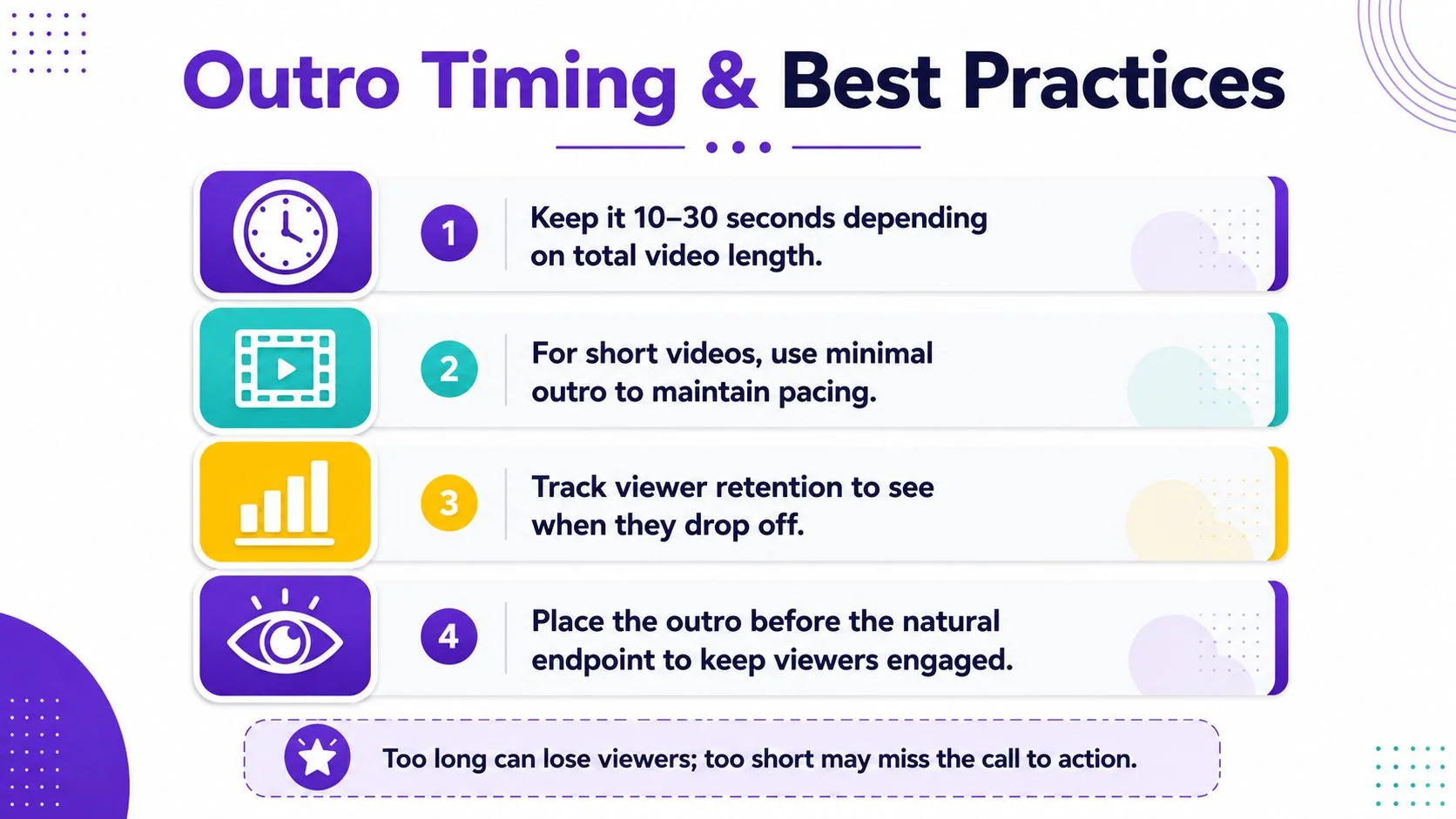 An infographic detailing best practices for video outro timing, featuring four numbered tips and a summary.